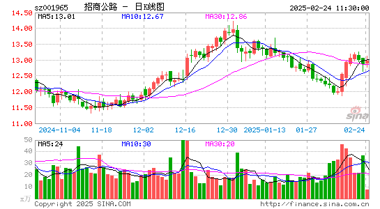 招商公路