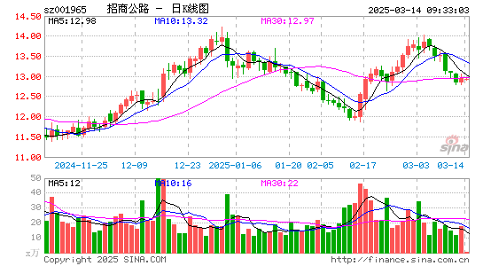 招商公路