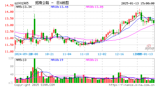 招商公路