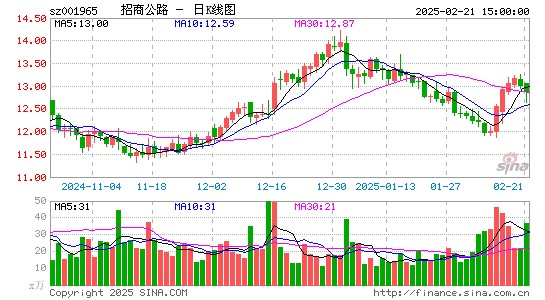 招商公路