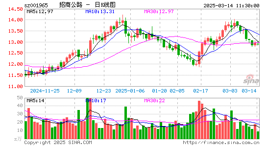 招商公路