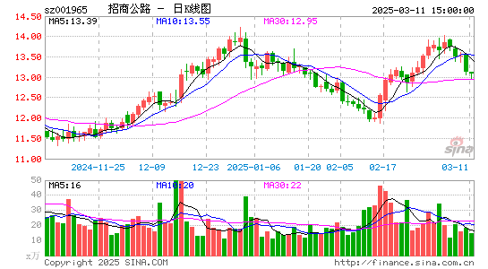 招商公路