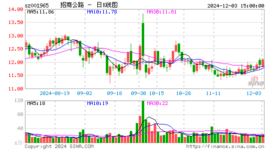 招商公路