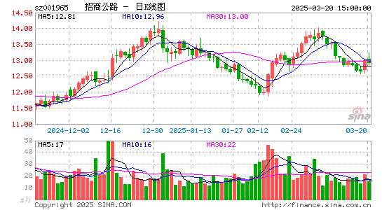 招商公路