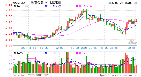 招商公路