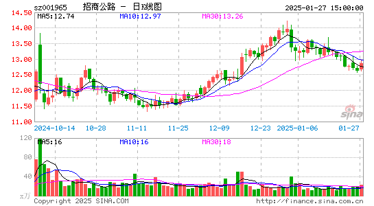 招商公路