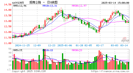 招商公路