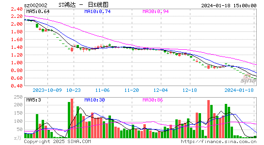 鸿达兴业