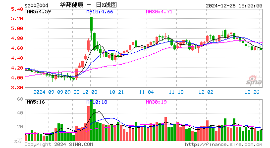 华邦健康