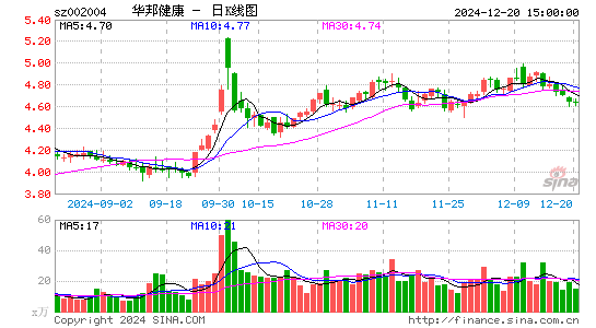 华邦健康