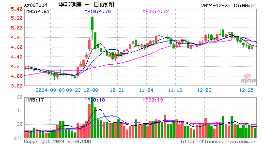 华邦健康