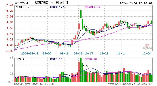 华邦健康