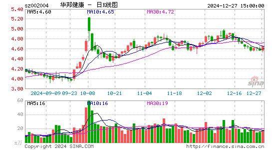 华邦健康