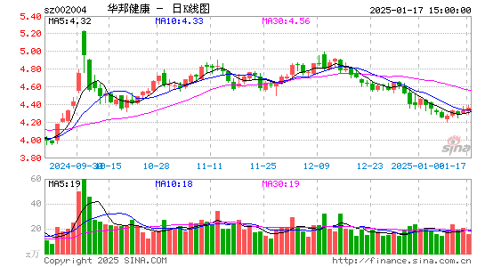 华邦健康