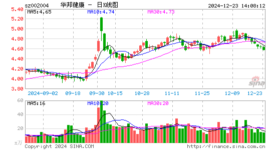 华邦健康