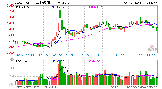 华邦健康