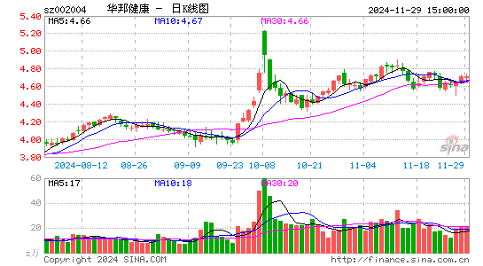 华邦健康