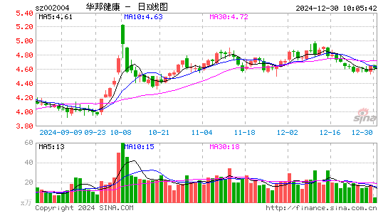 华邦健康