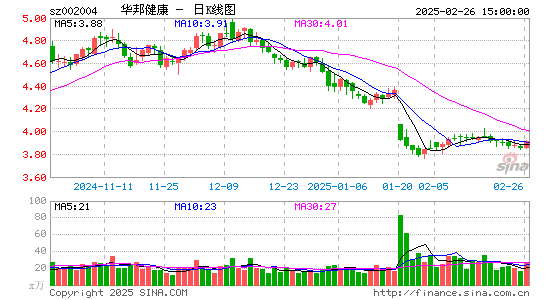 华邦健康