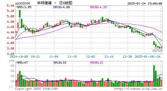 华邦健康