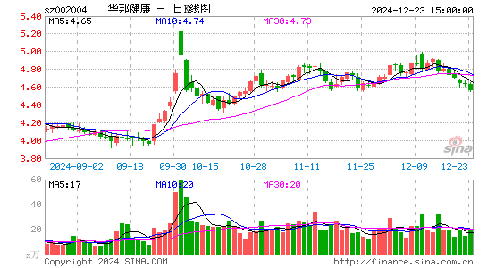 华邦健康