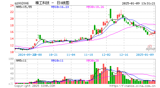 精功科技