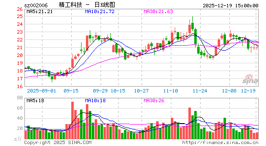 �����Ƽ�