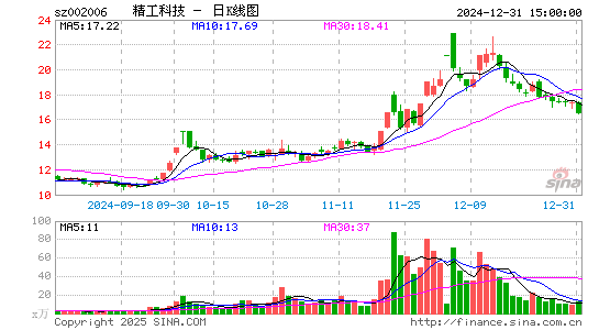 精功科技