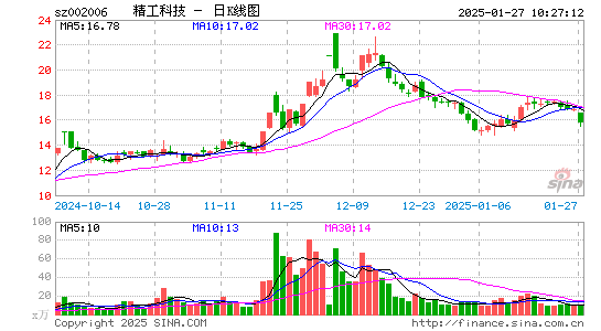 精功科技