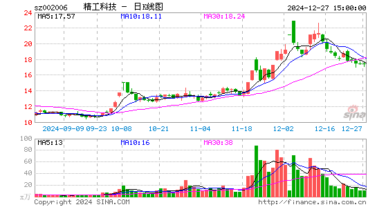 精功科技