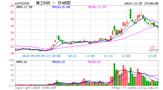 精功科技