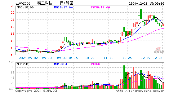 精功科技