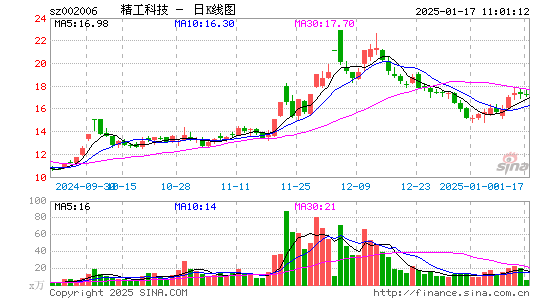 精功科技