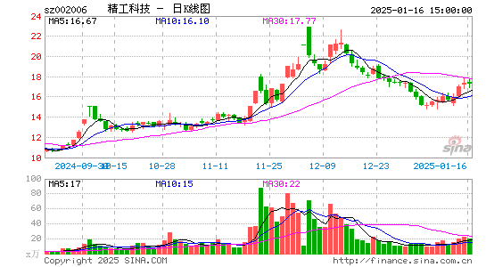 精功科技