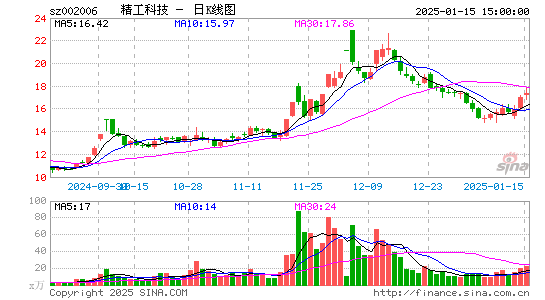 精功科技