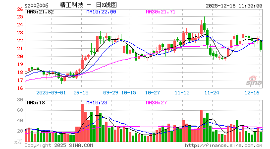 �����Ƽ�