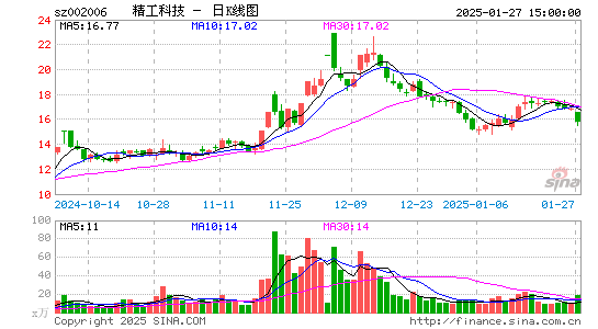 精功科技