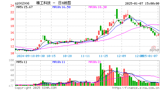 精功科技