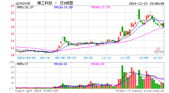 精功科技