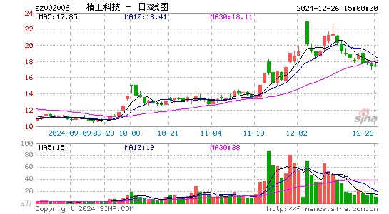 精功科技