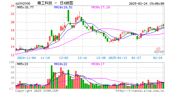 精功科技