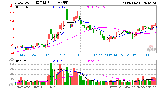 精功科技