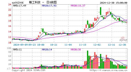 精功科技