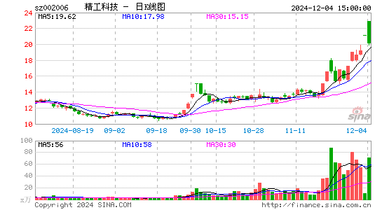 精功科技