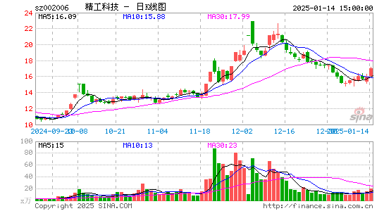 精功科技