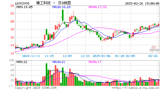 精功科技