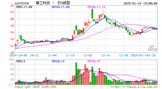 精功科技