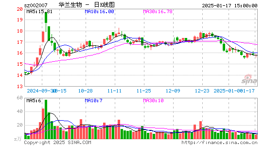 华兰生物