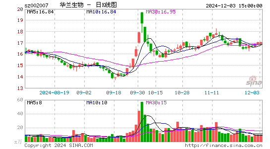 华兰生物