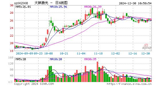 大族激光